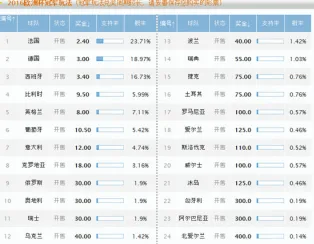 曾雅彤